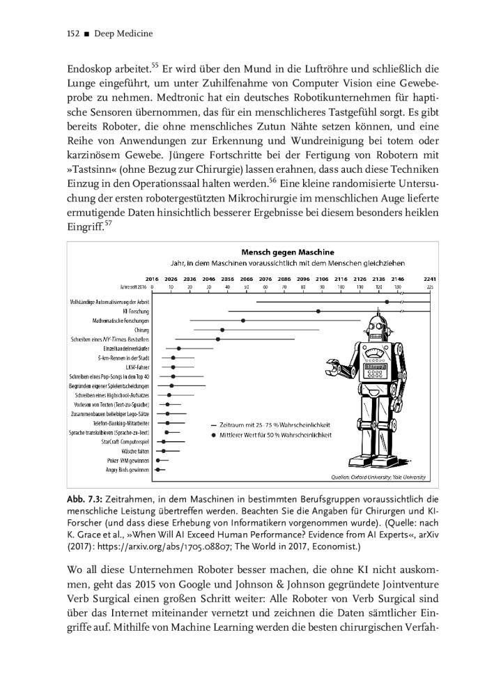 Artikelbild 3 des Artikels “Deep Medicine “