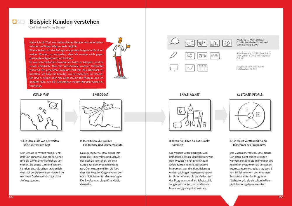 Artikelbild 3 des Artikels “Mehr Klarheit mit Visualisierung im Business “