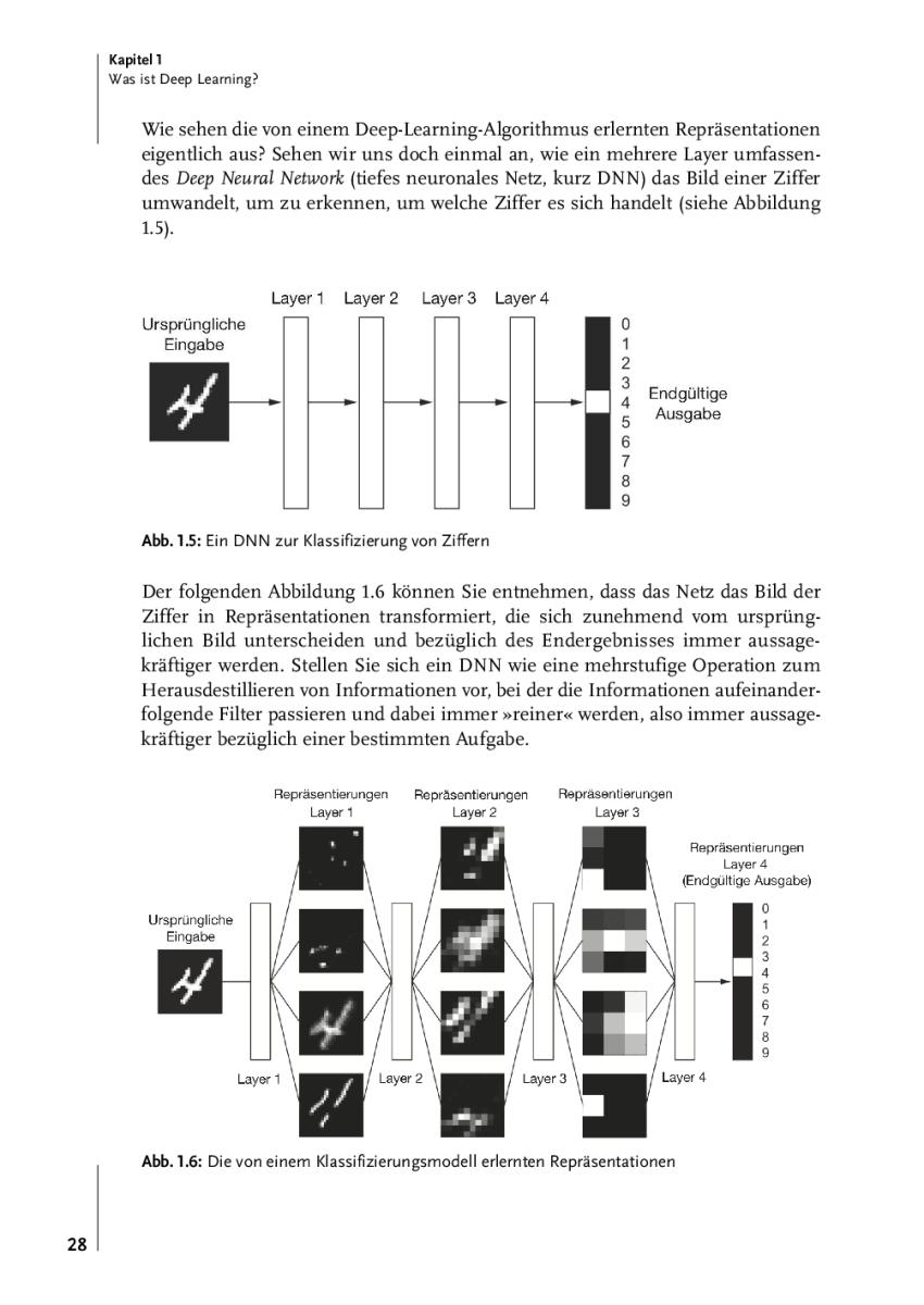 Artikelbild 3 des Artikels “Deep Learning mit Python und Keras “