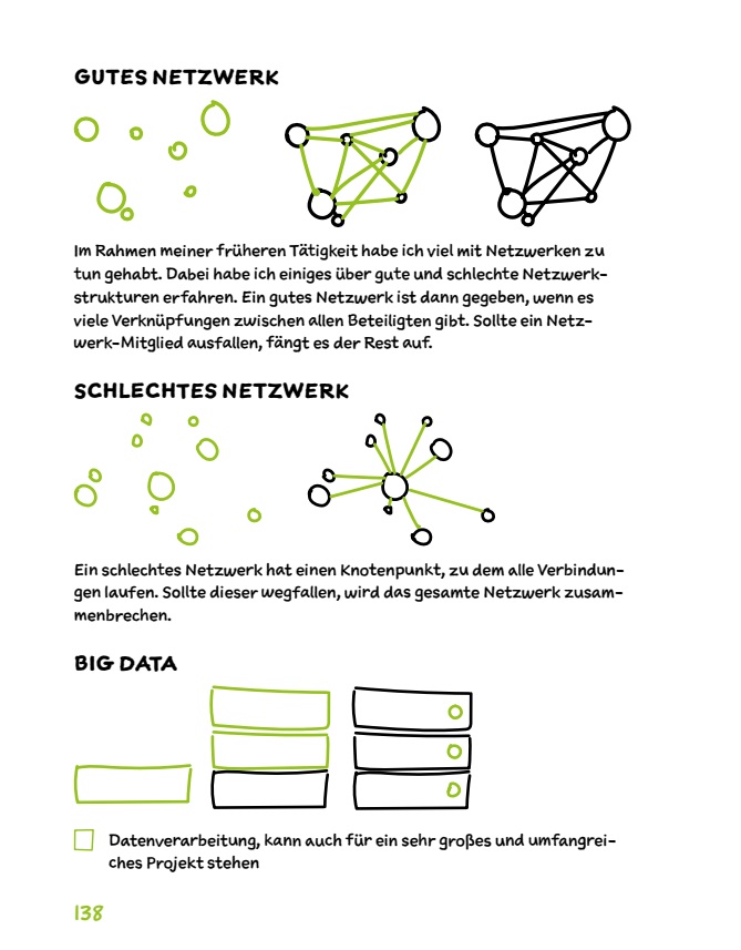 Artikelbild 4 des Artikels “Die Sketchnote Starthilfe - Neue Bilderwelten “