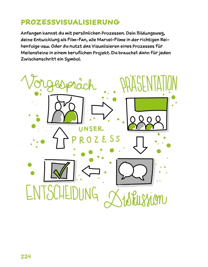 Artikelbild 5 des Artikels “Die Sketchnote Starthilfe - Neue Bilderwelten “