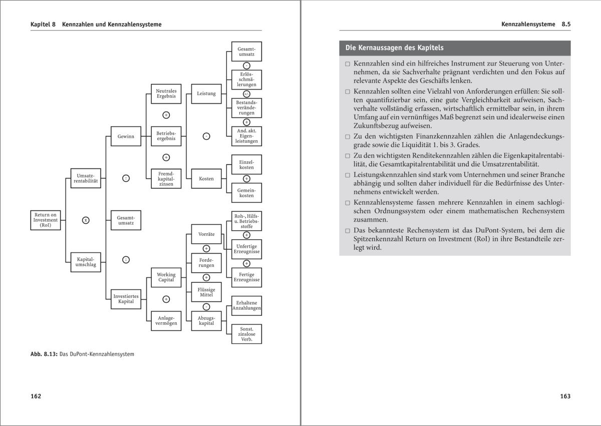 Artikelbild 5 des Artikels “Controlling - Der schnelle Einstieg “